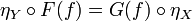 n sub x compose F applied to f is equal to G applied to f compose n sub y