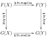 svg-methods altered diagram